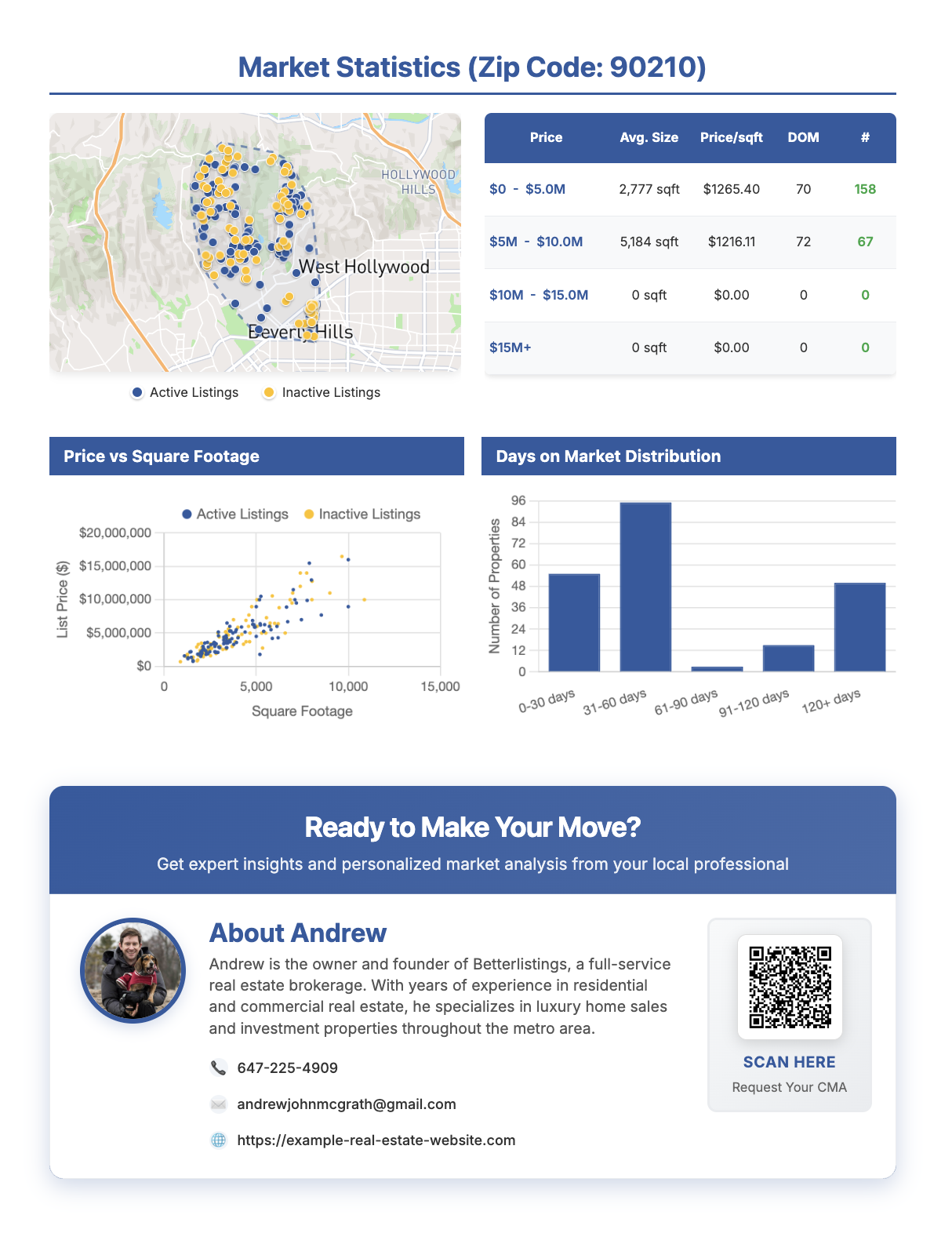 Market Report Page 2 - Market Statistics