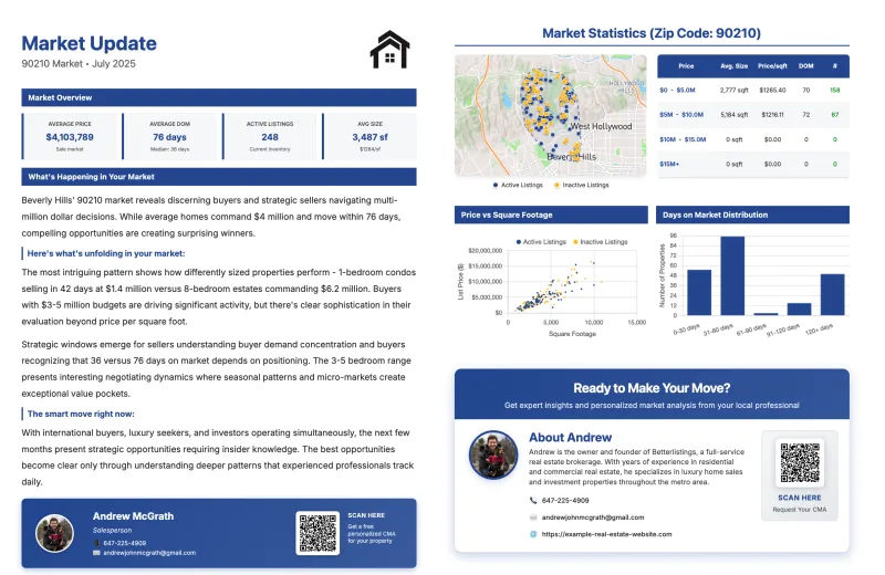 Market Report Preview